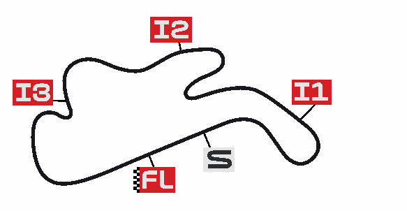 AUSTRALIA moto2 2025