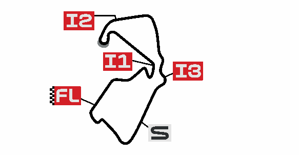 UNITED KINGDOM moto2 2025