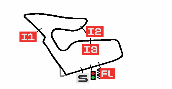 AUSTRIA 2026 Track Layout - Data Analysis