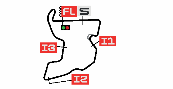 INDONESIA 2026 Track Layout - Data Analysis