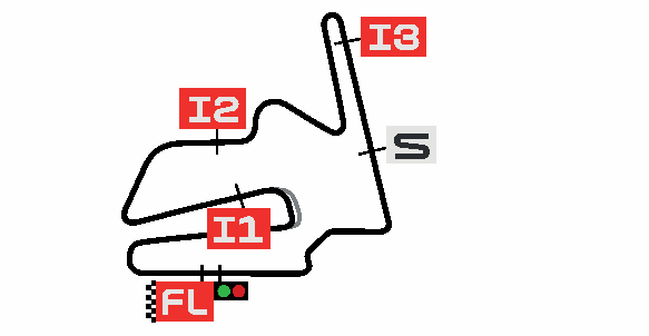 JAPAN 2026 Track Layout - Data Analysis